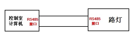 JDTFUSE LED路燈智能控制器的系統結構